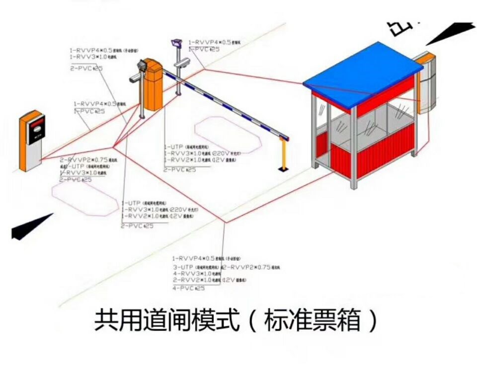 萍乡湘东区单通道模式停车系统