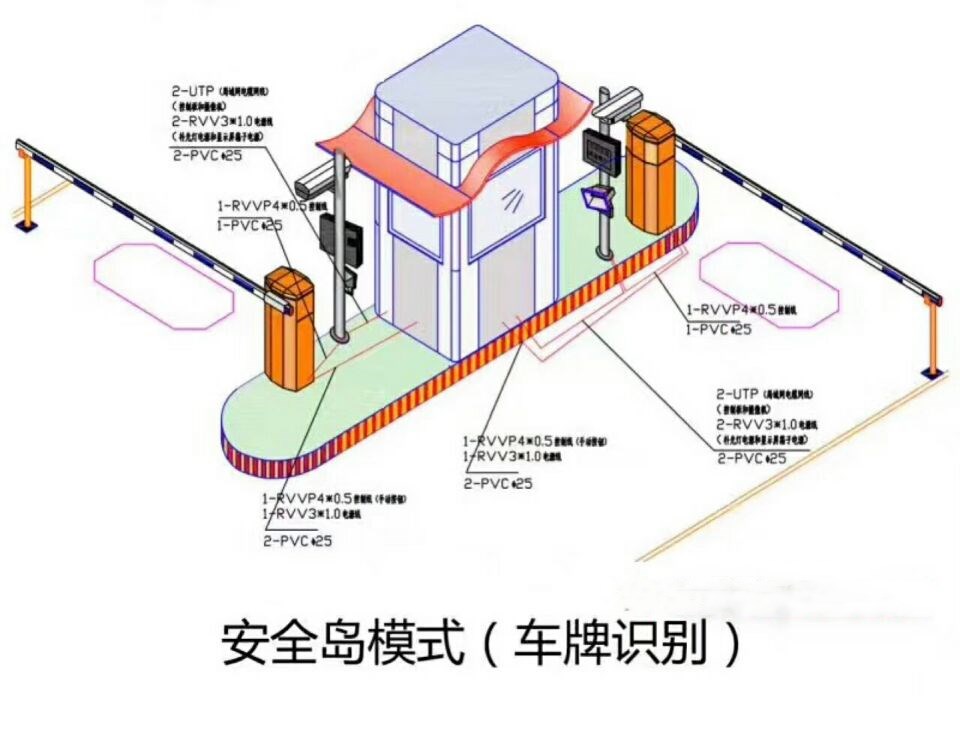 萍乡湘东区双通道带岗亭manbext登陆