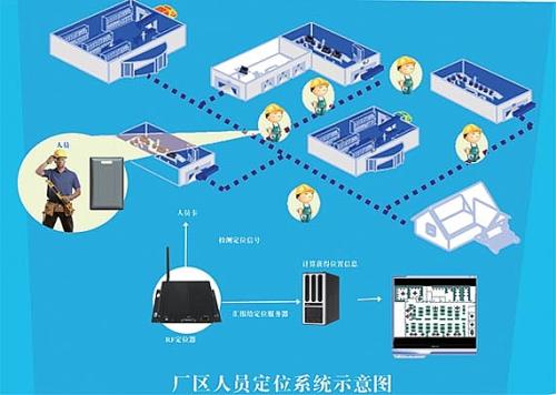 萍乡湘东区人员定位系统四号