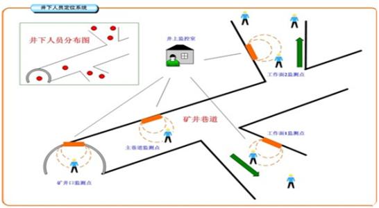 萍乡湘东区人员定位系统七号